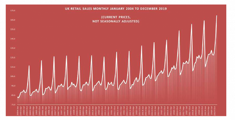 ecommerce sales stats