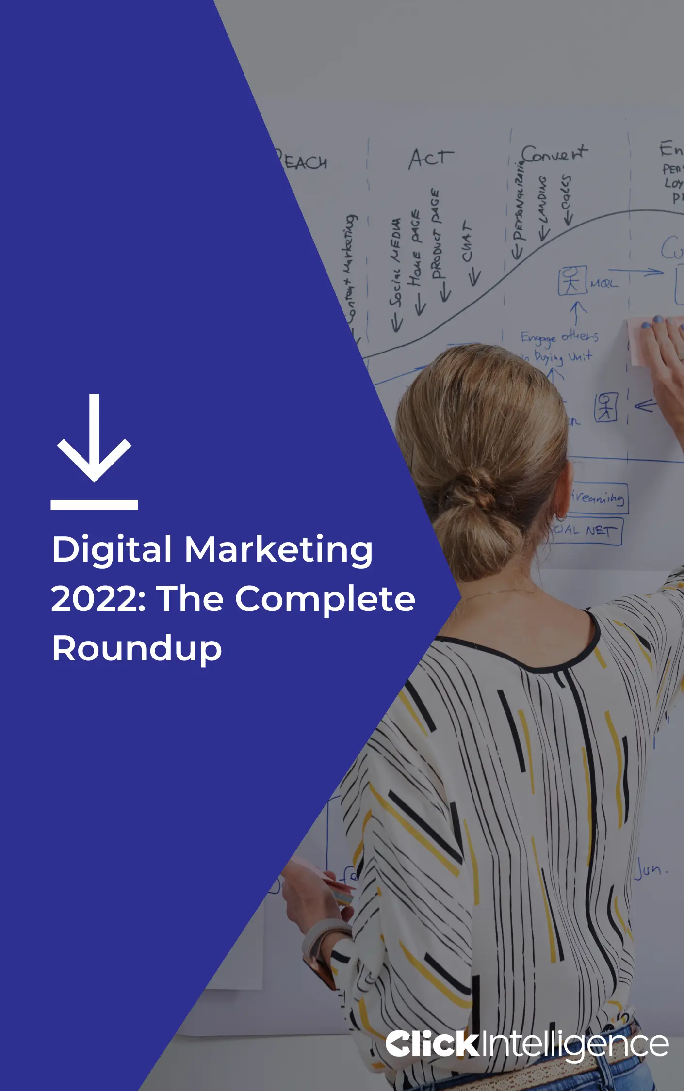 Digital Marketing 2022 The Complete Roundup