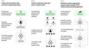 AI process (source OpenAI)