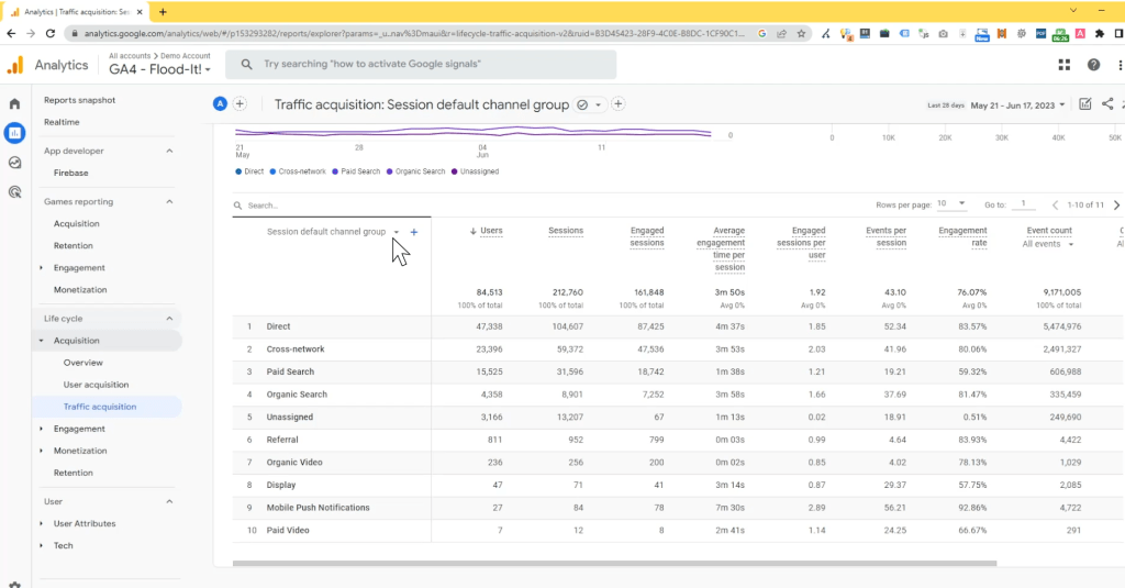 GA4 user traffic