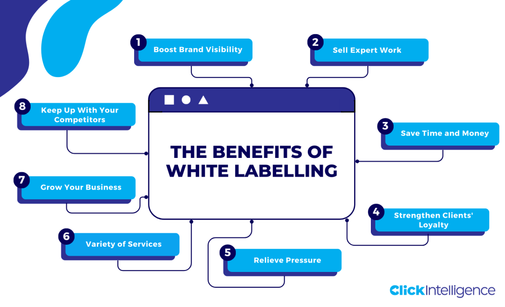 Graphic illustration of the benefits of using white labelling services