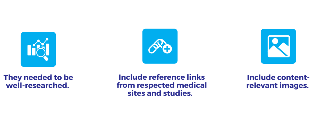 Content Campaign Extra requirements list, includes icons for research, reference links and content images in light blue and white.