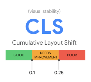Google Core Web Vitals, CLS (Cumulative Layout Shift)