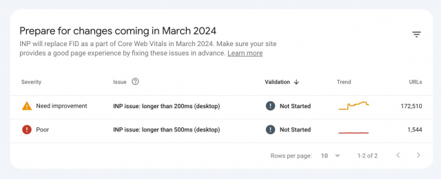Google Search Console, Screenshot of INP report March 2024
