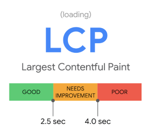 Google Core Web Vitals, LCP (Largest Contentful Paint