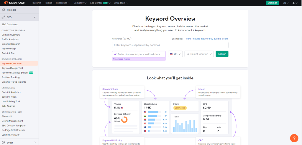 SEMRUSH Keyword Research tools