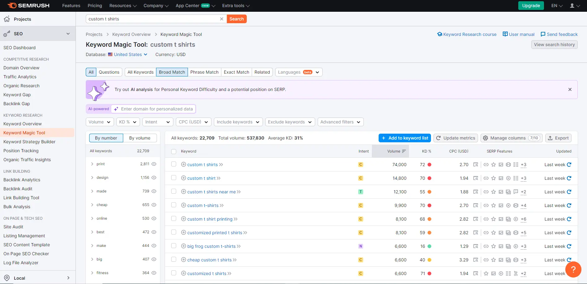 A screenshot of Semrush's Keyword Magic tool displaying the results for 'custom t shirts'.
