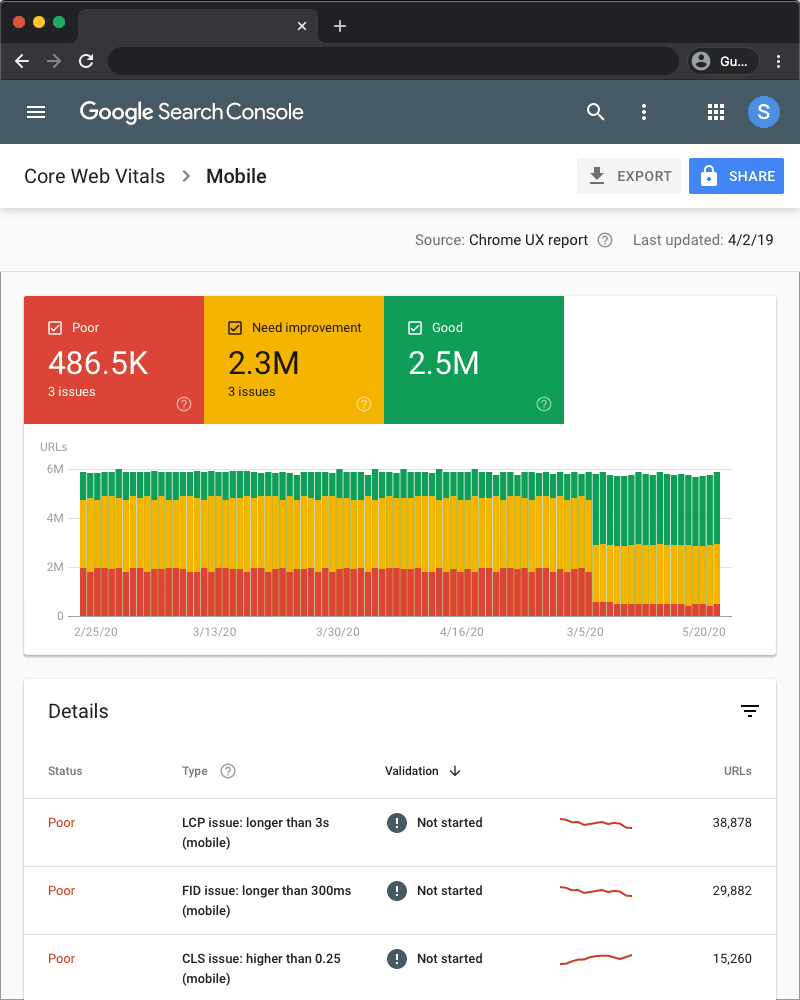 Google Search Console data results