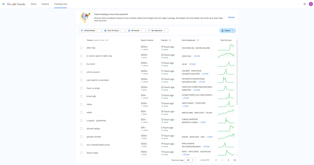 Google trends United Sates trending in September