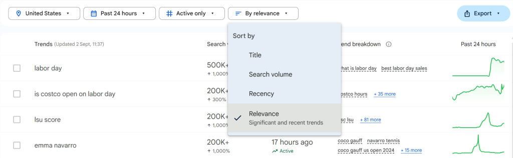 Google Trends relevancy option screenshot