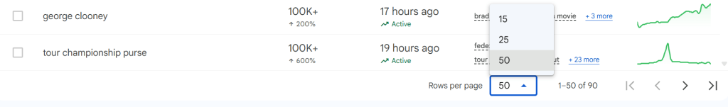 Google Trends rows per page option screenshot