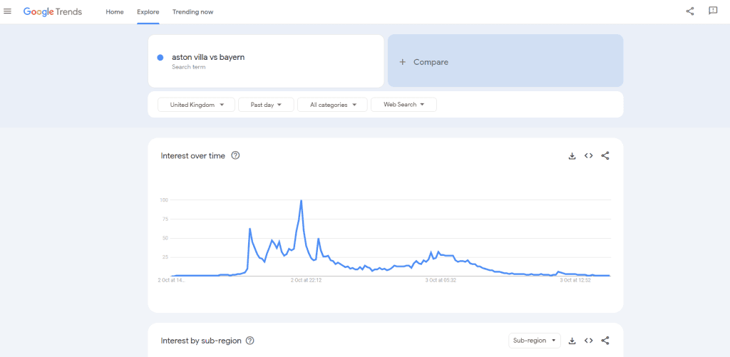 Screenshot of Google Trends, Aston Villa Bayern data.