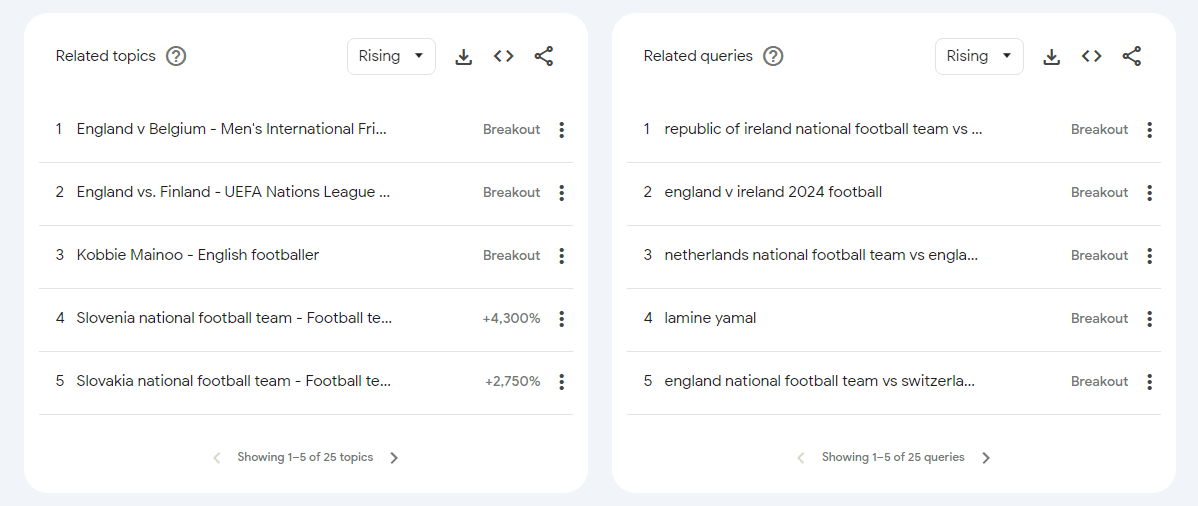 Screenshot of related topics and queries for England football.