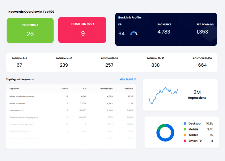 Click Insights Overview Features.