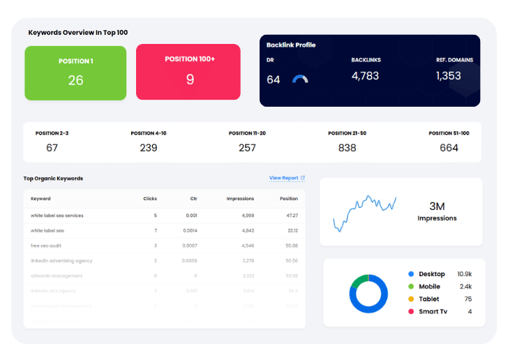 Click Insights Overview Features.