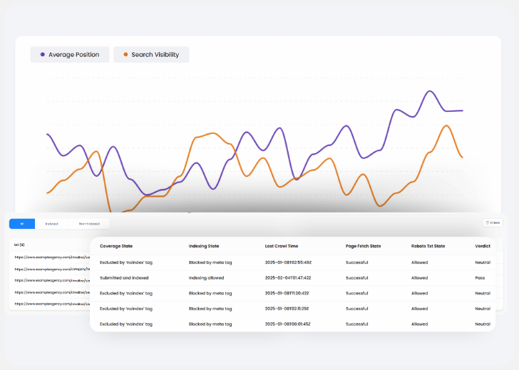 Click Insights Page Indexation.