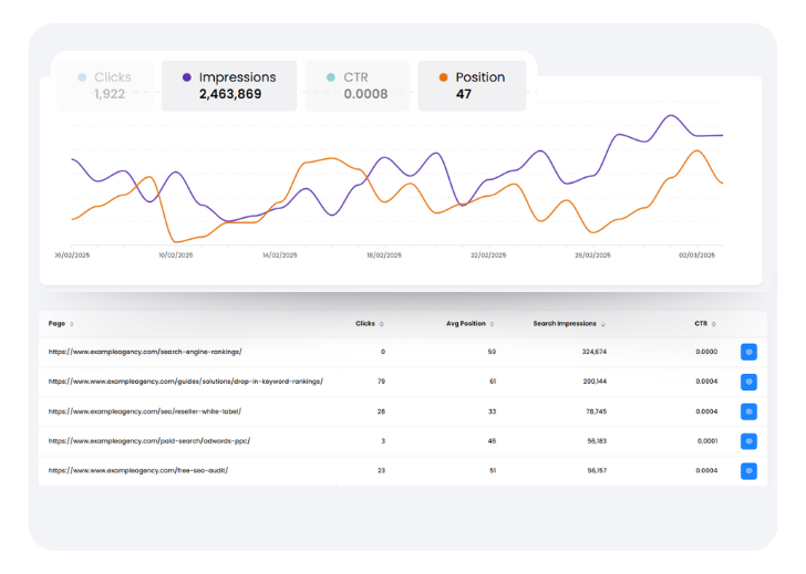 Click insights GSC Keyword graph and data